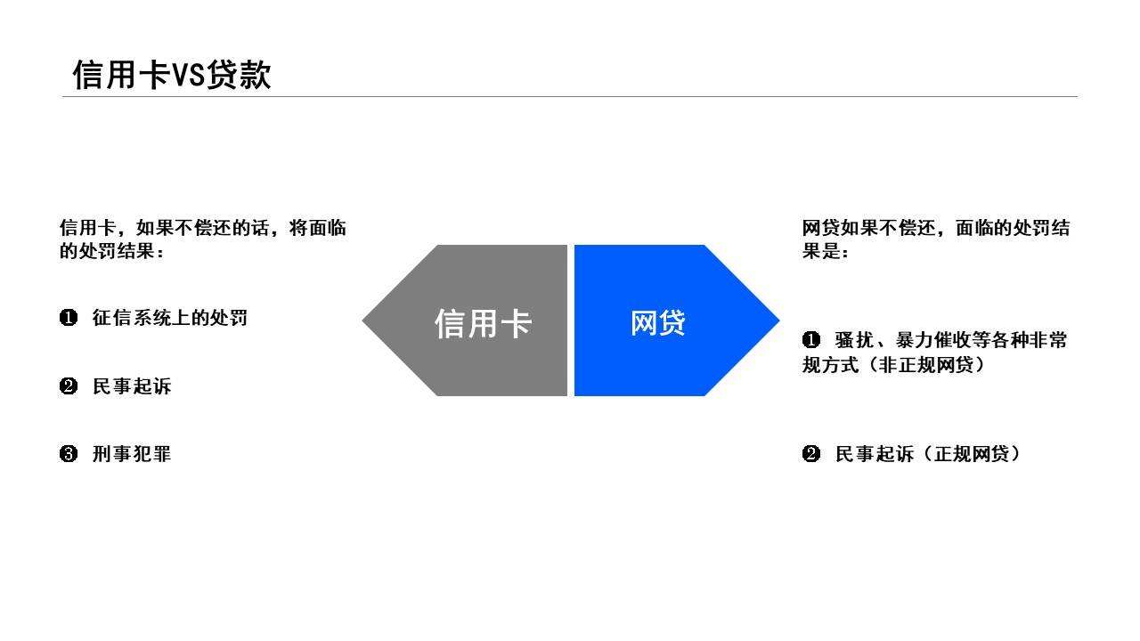 信用卡逾期与网贷逾期哪个更可怕？