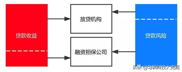 网贷被代偿，法院被诉讼，别慌别慌3对策4问题等你去纠正