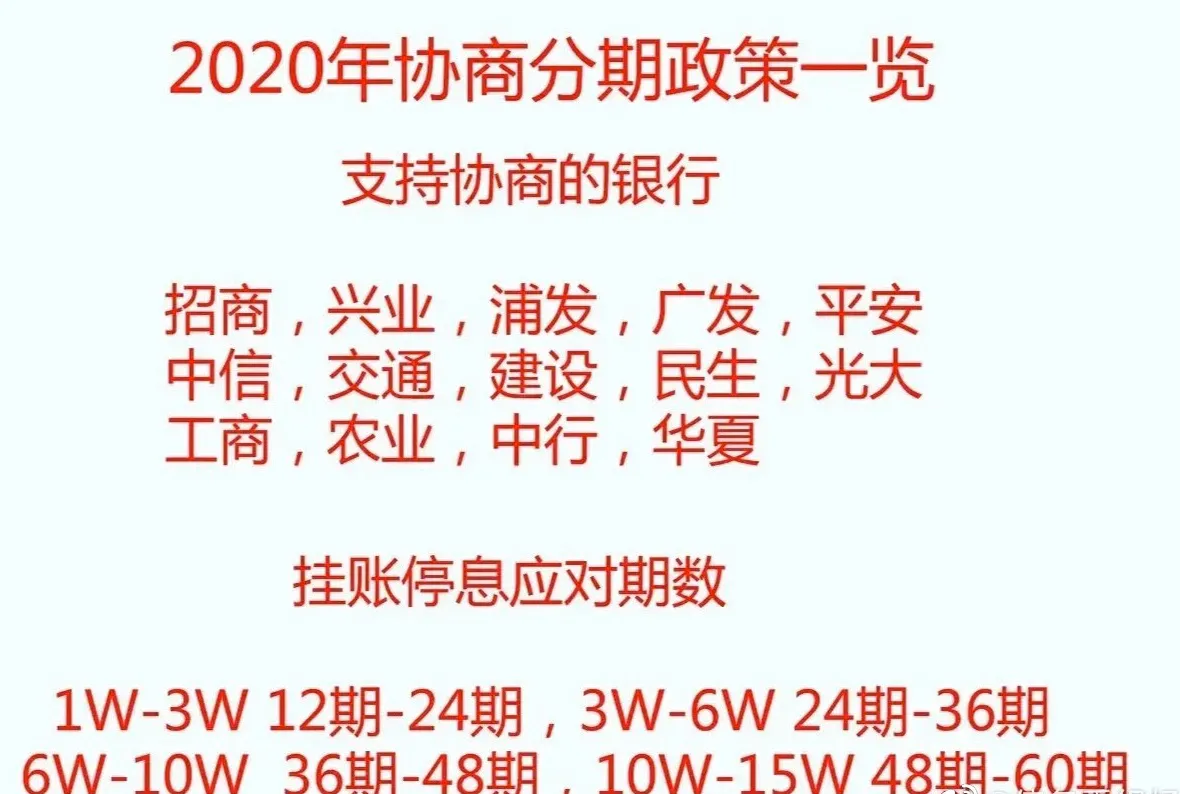 “停息挂账”该怎么做? 信用卡逾期不要慌，详细讲解!