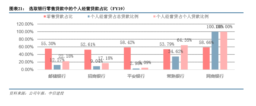 金融科技专题报告：网商银行如何成为小微之王