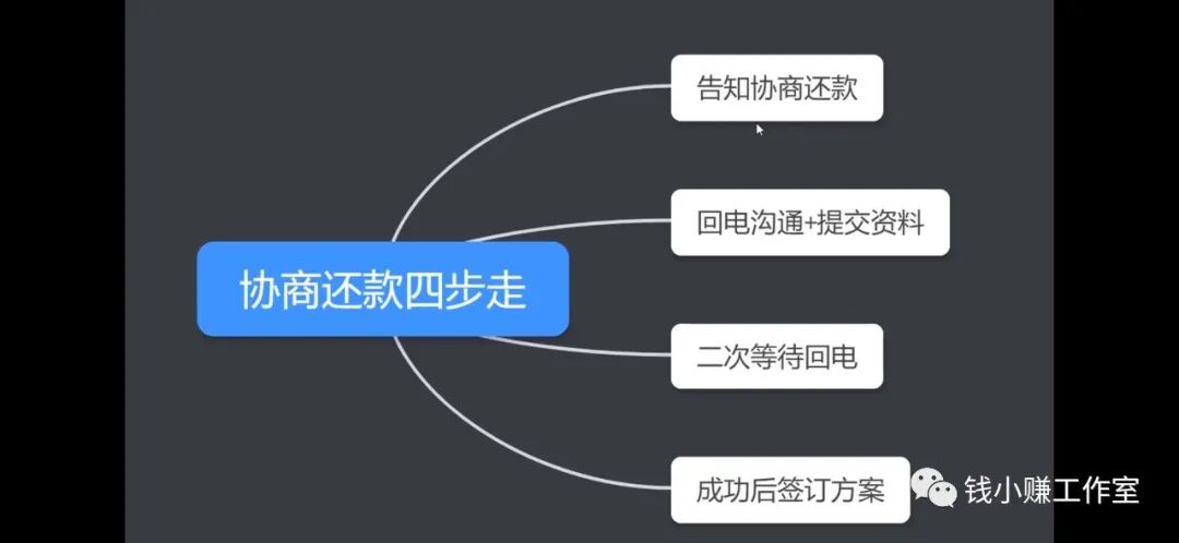 钱小赚解析：信用卡协商还款（停息挂账）详细操作步骤