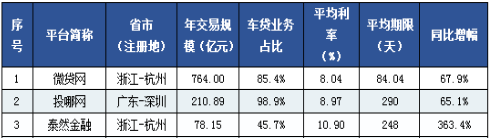 微贷网姚宏：上市再出发 科技赋能车贷力破小微借贷难题