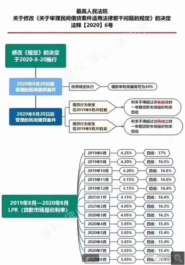 负债后如何强制上岸？