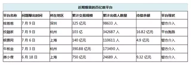 网贷恐慌蔓延，资金如潮流出：误伤者如何自救