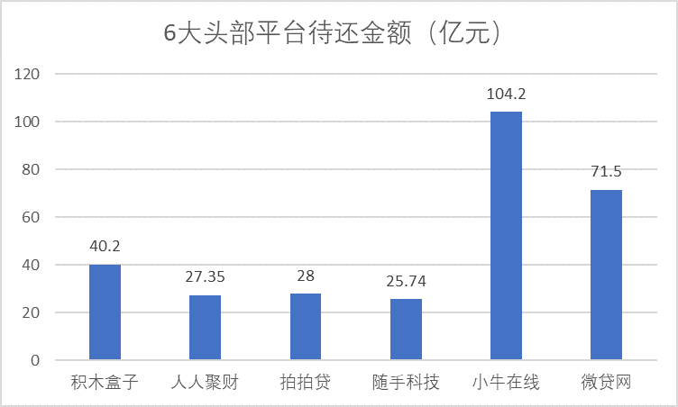 6大P2P宣布选择良性退出，近300亿本金无法取回出借人该如何应对