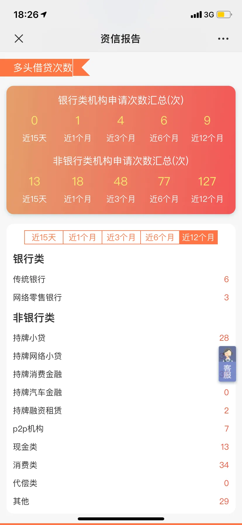 为什么没有逾期，网贷却显示综合评分不足。