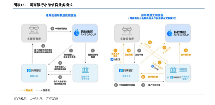 金融科技专题报告：网商银行如何成为小微之王