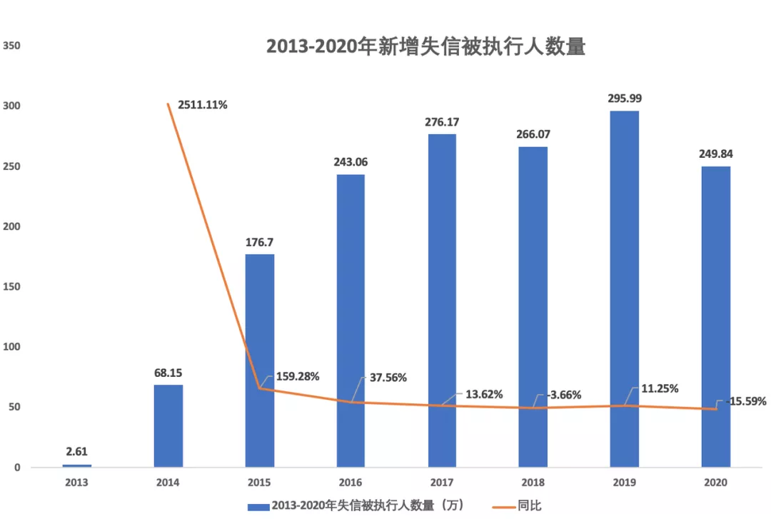 客单价2万1，“征信修复”要价不菲，真相究竟如何？