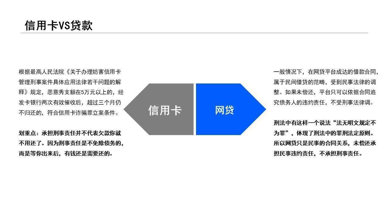 信用卡逾期与网贷逾期哪个更可怕？