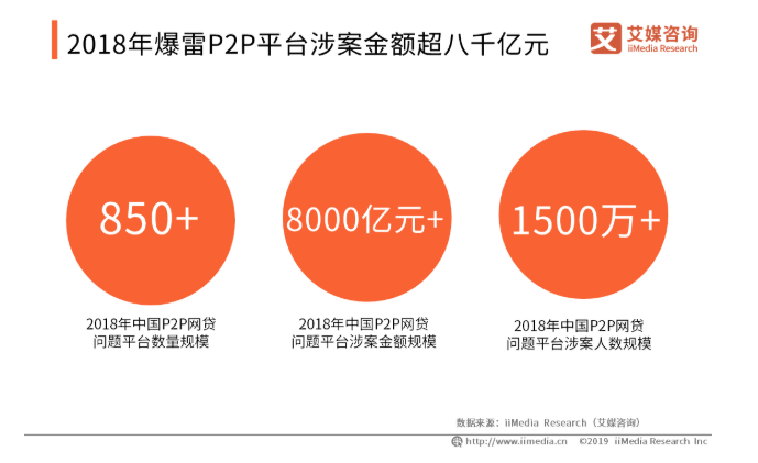 疫情影响下的网贷行业：催收手段受限制，新一波退出机构在路上