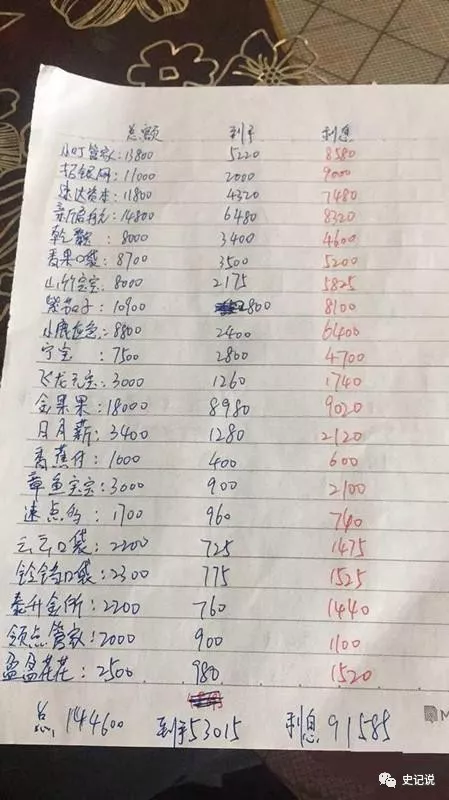 传奇老哥网贷逾期15万，两天还连下8笔！网友：请收下我的膝盖！