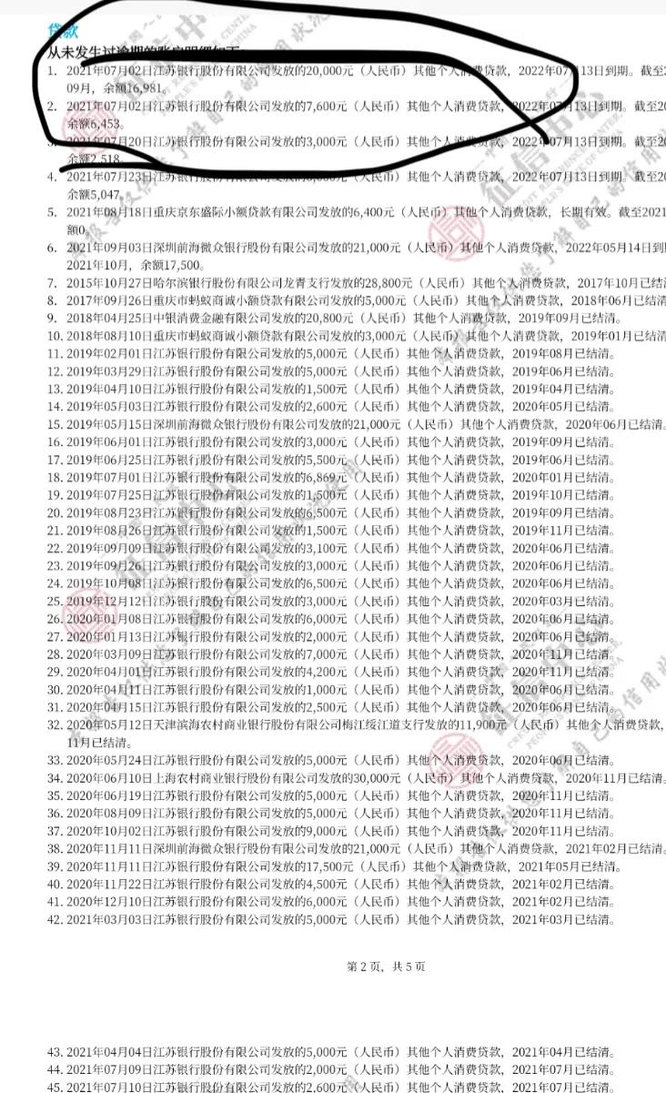 2022年继续使用网贷对你的征信会有哪些影响?