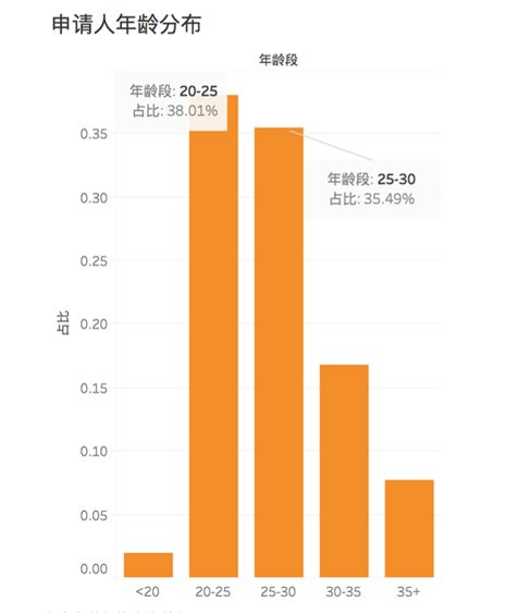 超利贷用户研报：256万用户样本，广东人最多，江西人逾期最高