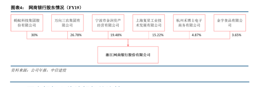 金融科技专题报告：网商银行如何成为小微之王