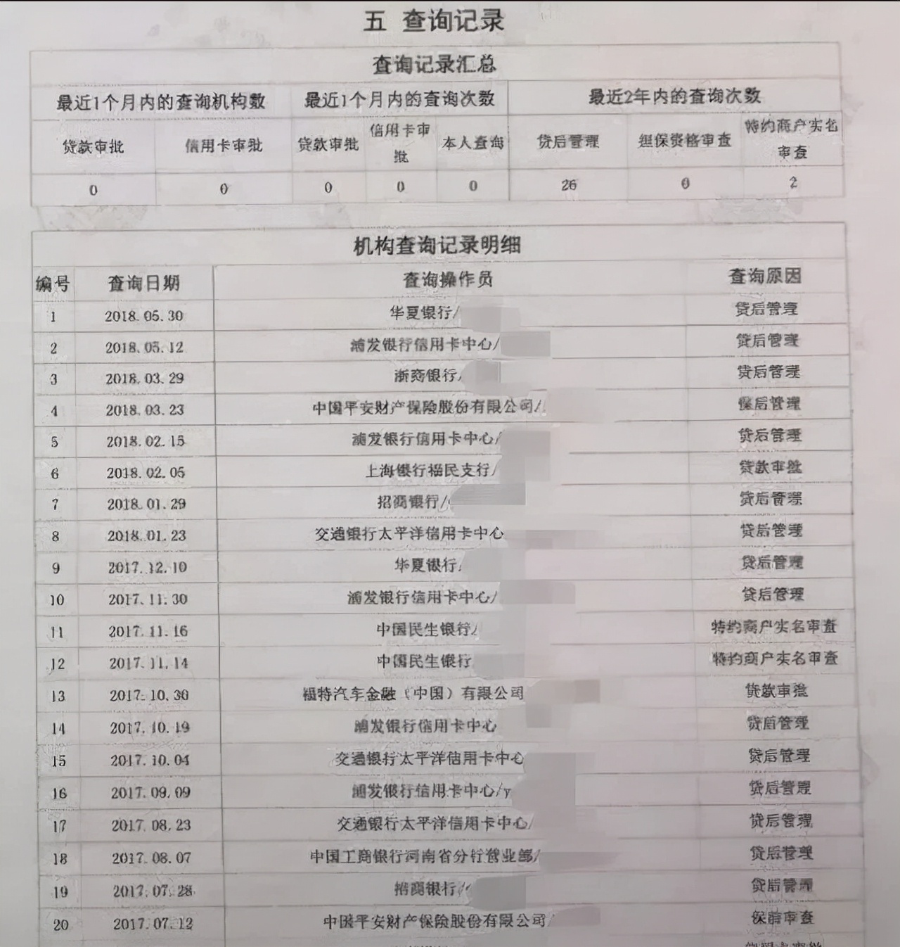 网贷申请次数太频繁，征信花了多久可以恢复正常