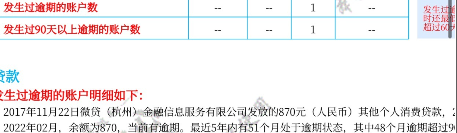 多米贷、车主贷、微易融等上征信，如何结清和消除征信逾期？