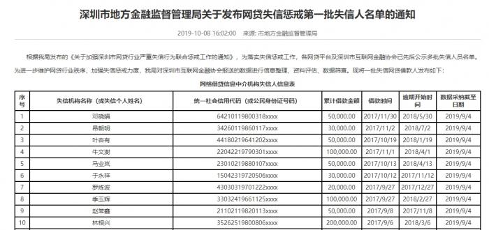 P2P加速风险出清：深圳公布首批失信名单，逾期最高超1000天