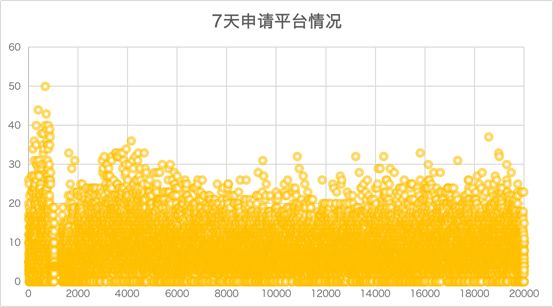 超利贷用户研报：256万用户样本，广东人最多，江西人逾期最高