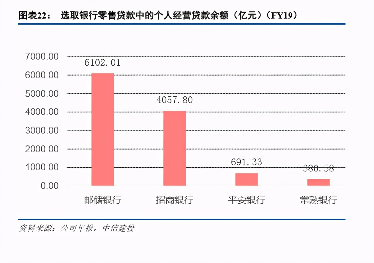 金融科技专题报告：网商银行如何成为小微之王