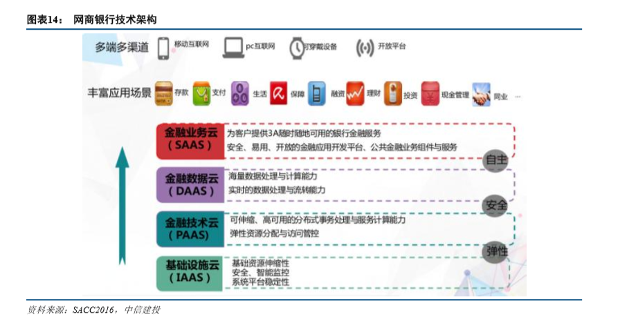 金融科技专题报告：网商银行如何成为小微之王