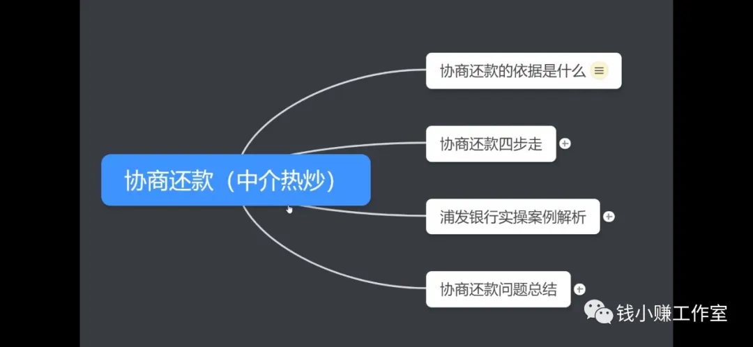 钱小赚解析：信用卡协商还款（停息挂账）详细操作步骤