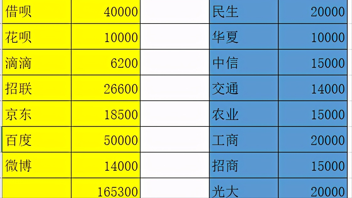 信用卡、网贷逾期了，我的上岸之路