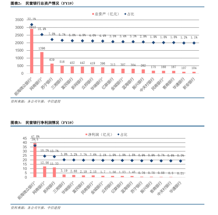 金融科技专题报告：网商银行如何成为小微之王