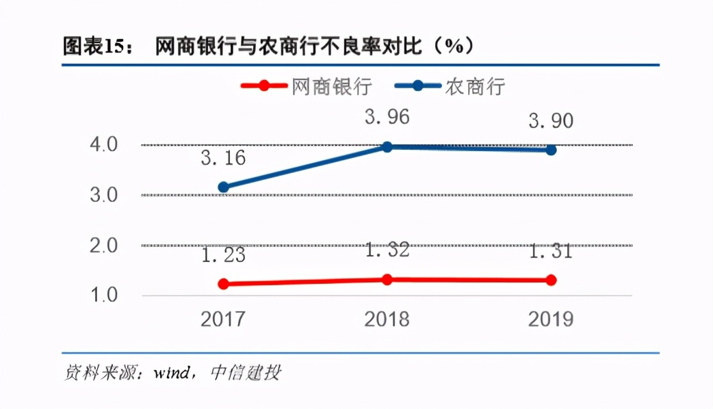 金融科技专题报告：网商银行如何成为小微之王