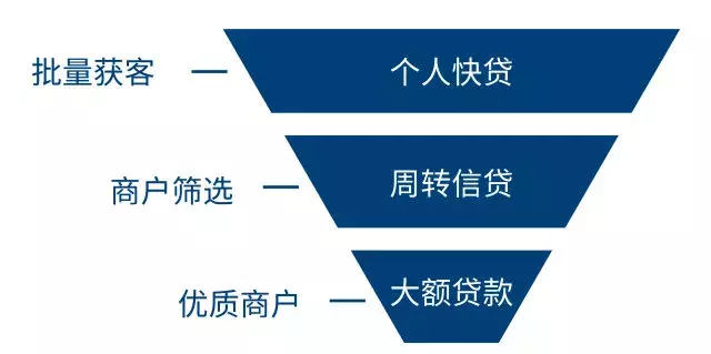 没有牌照就敢做“征信”，借贷行业暴利背后谁会为风险买单