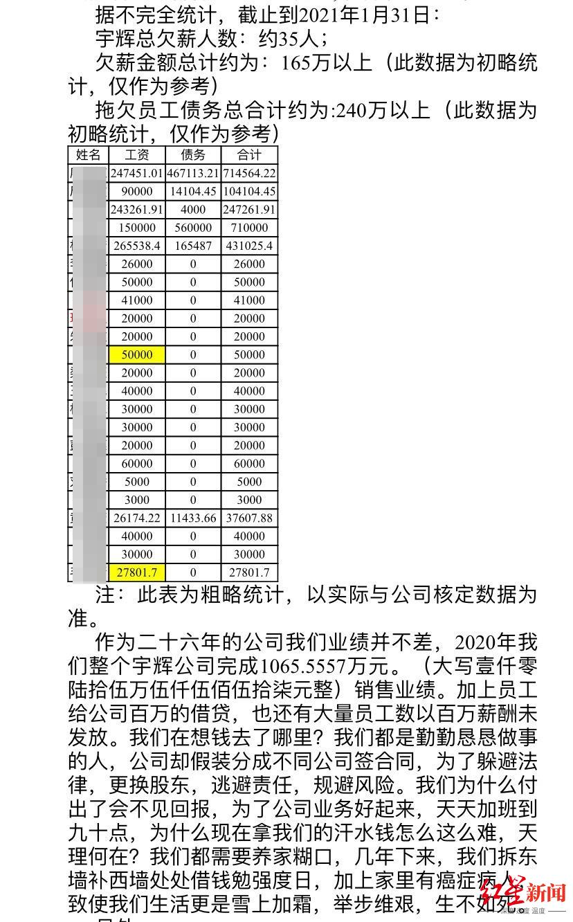 招聘巨头宇辉现资金链断裂 员工曾借网贷维持公司运营 每月还6万