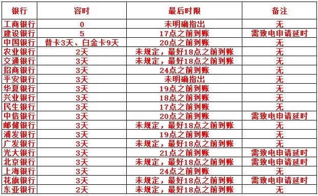 申请不了延迟还款，信用卡还不上要逾期了怎么办？