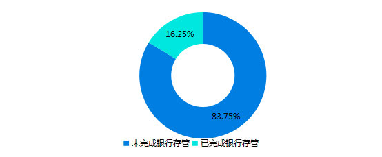 P2P网贷信心崩塌资金如潮流出：平台倒闭了也要还钱