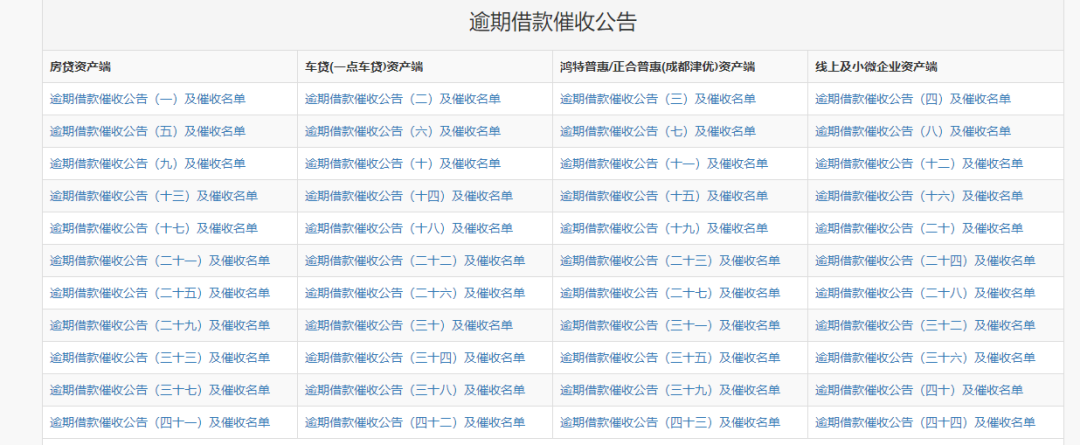 11月跟进：团贷网/玖富/微贷网/人人贷，立案也能回个62%