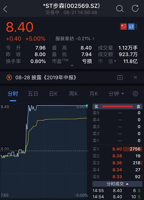 上市公司自曝：85后美女董事长跑路了！还有超100亿P2P爆雷