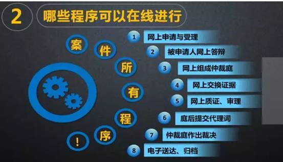 未来已来！传说中的“互联网+仲裁”终于来了？