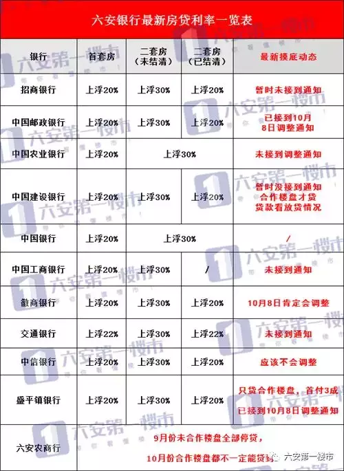 六安3家银行接调整通知!网贷上征信系统!未来贷款买房越来越难