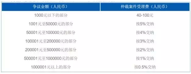 一文读懂网络仲裁：比诉讼快，成本和电催相当，为何不是主流？