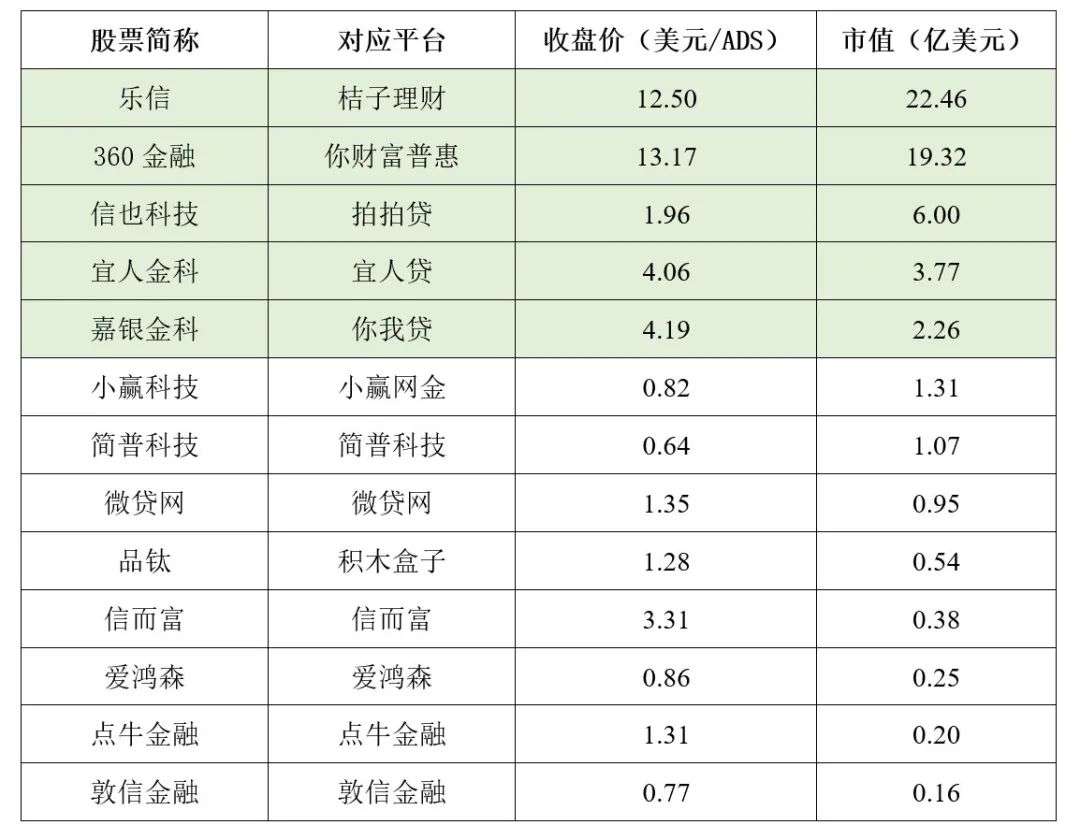 搭台子表演上市的微贷网终爆雷，P2P中概股割了多少韭菜？