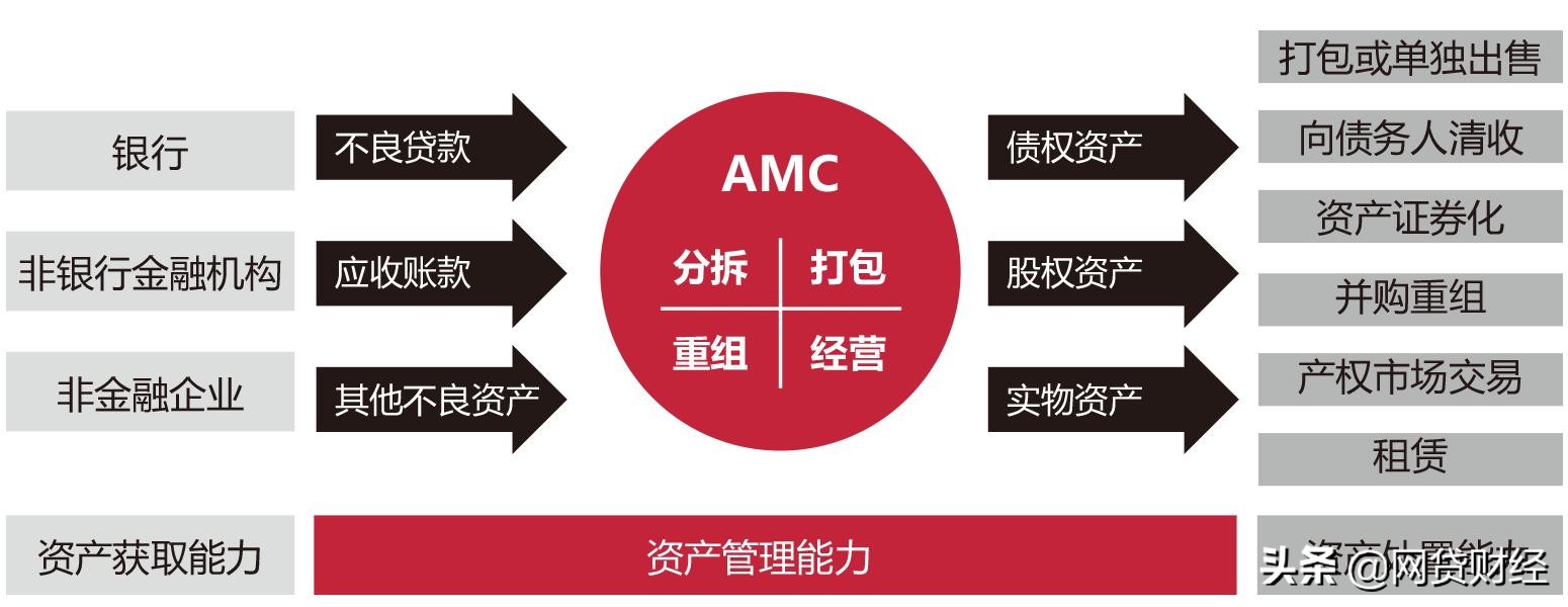 2021年的新《民法典》实行 网贷自身催收以及第三方债权收购