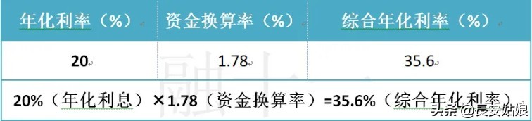 网贷的危害和副作用有哪些？