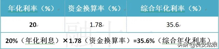 网贷的危害和副作用有哪些？