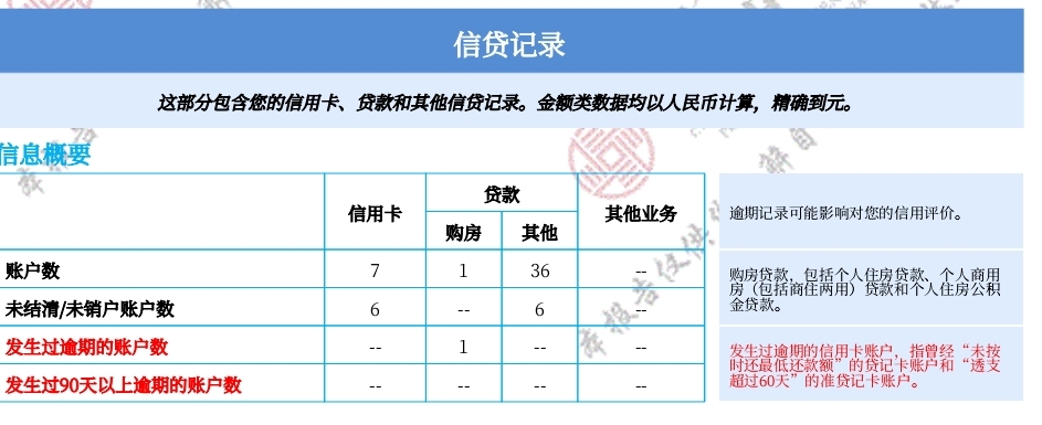 网商贷逾期一天，会影响自己的征信吗？