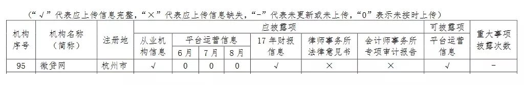 鸣说网贷：微贷网的小目标