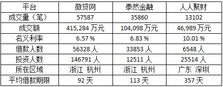 微贷网姚宏：上市再出发 科技赋能车贷力破小微借贷难题