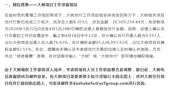 投资人速看！微贷网、投哪网、网信普惠等四大平台最新动态