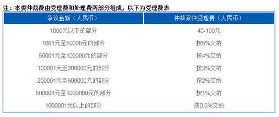 未来已来！传说中的“互联网+仲裁”终于来了？