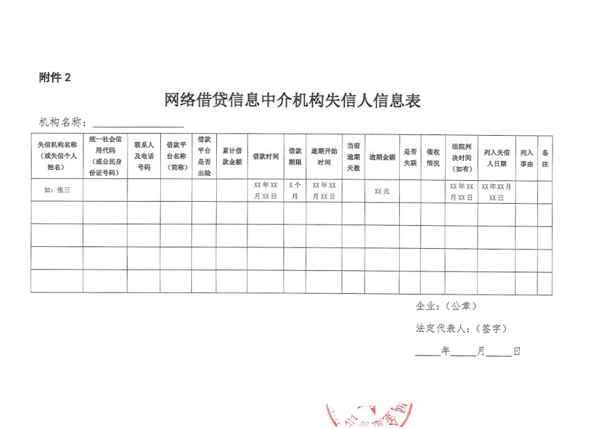 注意！网贷逾期超6个月可被列入严重失信名单