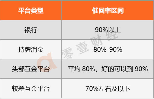 催收行业巨变：催回率大降，电催裁员倒闭，仲裁和法诉能否救场？