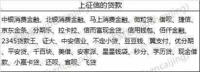 “老赖军团”集结，喊着口号集体赖账，现金贷逾期风暴一触即发……