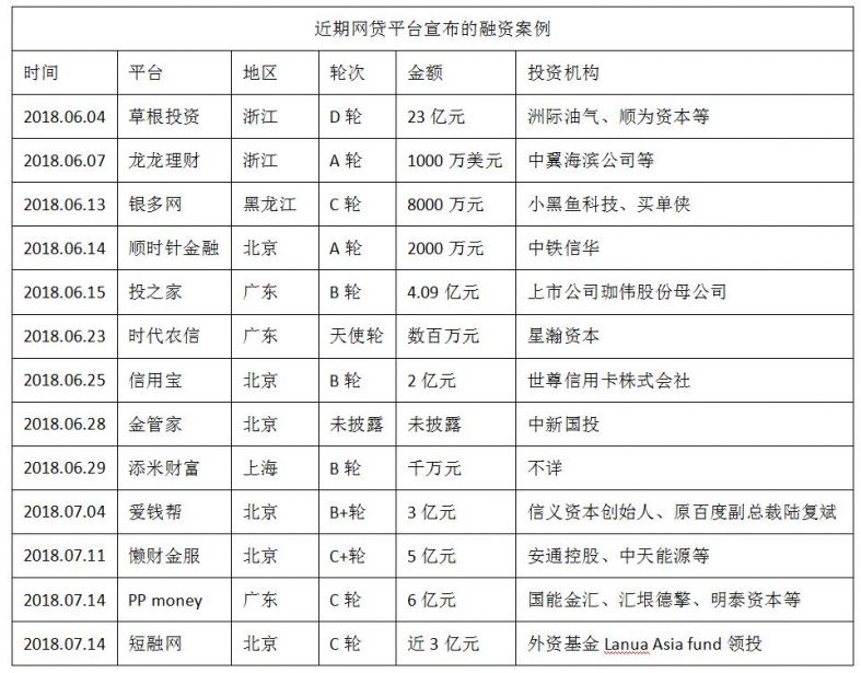 P2P网贷信心崩塌资金如潮流出：平台倒闭了也要还钱